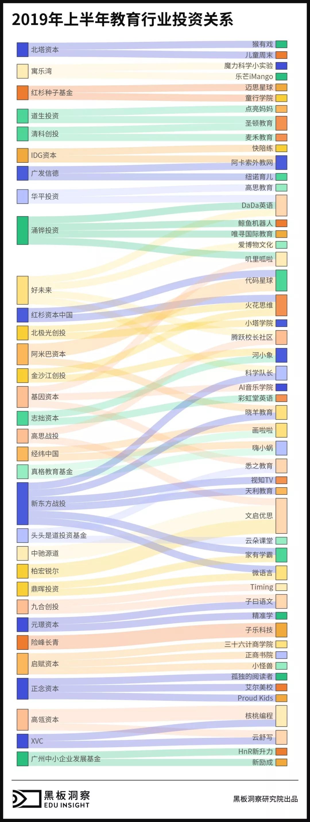 2019上半年中国教育行业融资风向报告，创投圈的钱都去哪了？