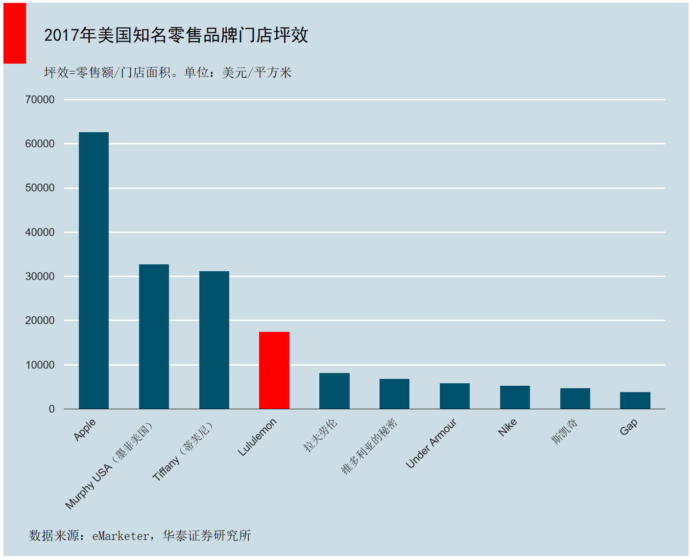 智氪分析 | 卖瑜伽裤的lululemon，如何成为全球运动服装零售业市值第三？