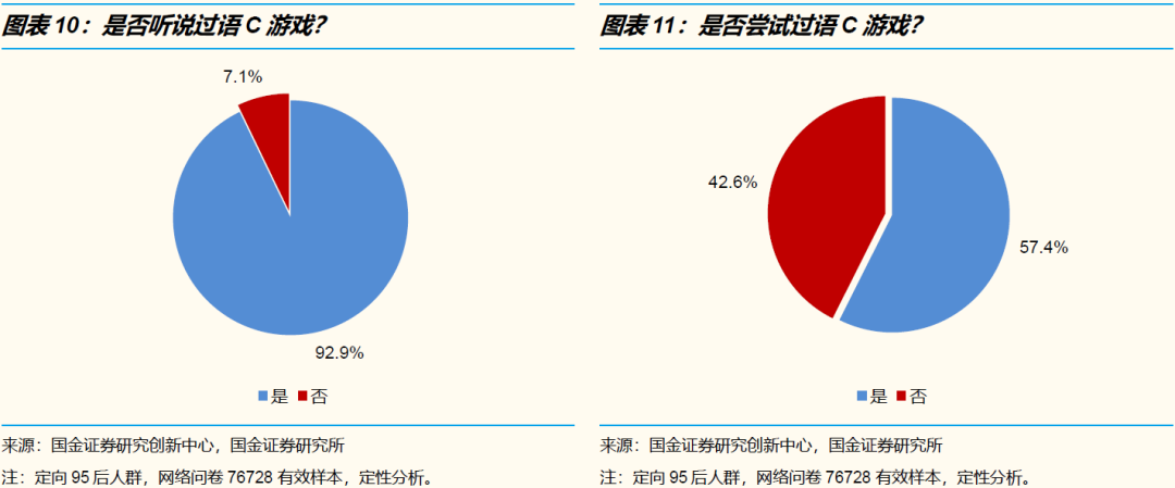 95后的封闭文化圈子：为什么你不理解现在的年轻人？