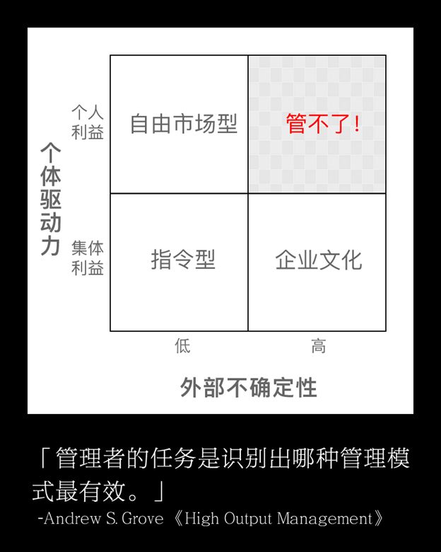 企业文化除了贴在墙上还能干嘛？