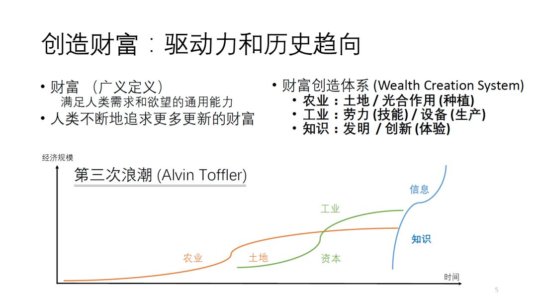 理性分析：人工智能是泡沫，还是场史无前例的变革？