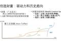 理性分析：人工智能是泡沫，还是场史无前例的变革？