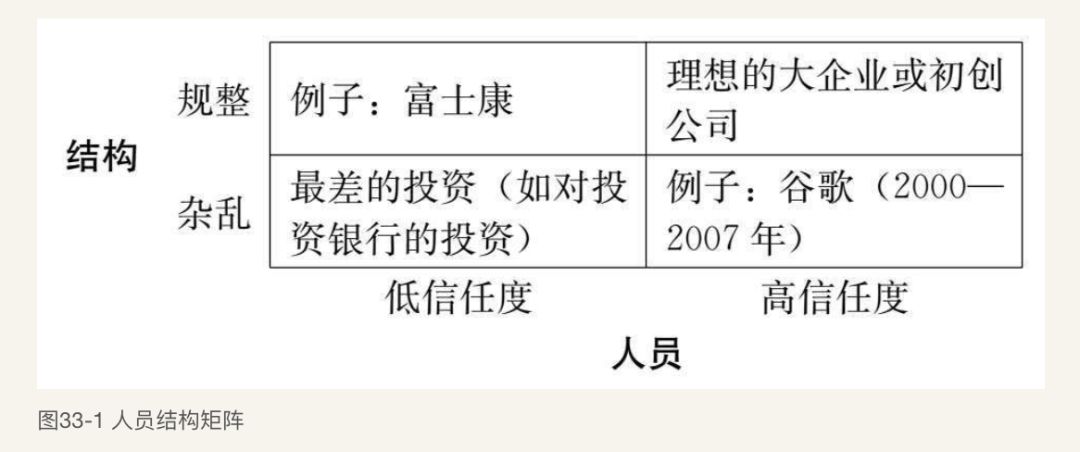 失败率远高于平均水平，硅谷创业的血泪深坑