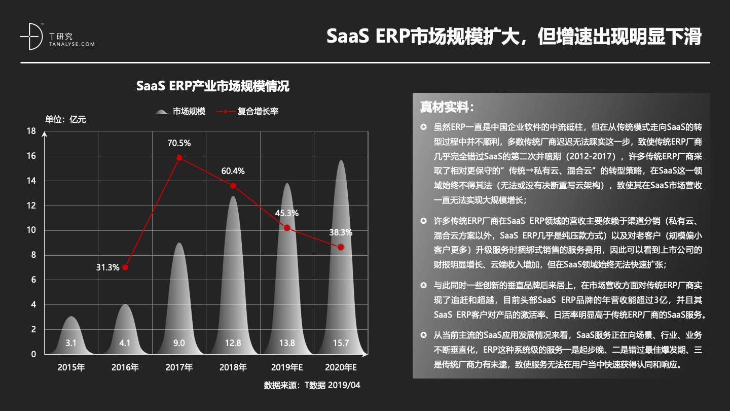 2019年中国SaaS产业研究：高爆发期已过，但绝对不是衰退