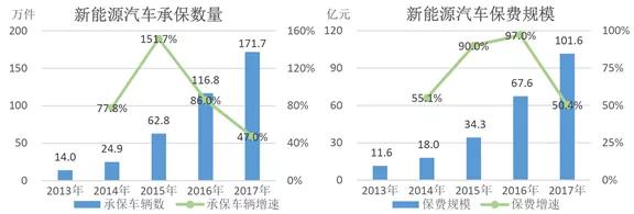 特斯拉车险上线，新能源汽车险或将落地？