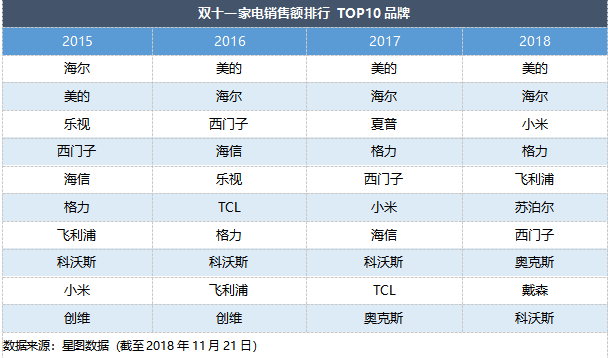 智氪分析 | 大环境影响电商消费，腾讯给京东的爱越来越少