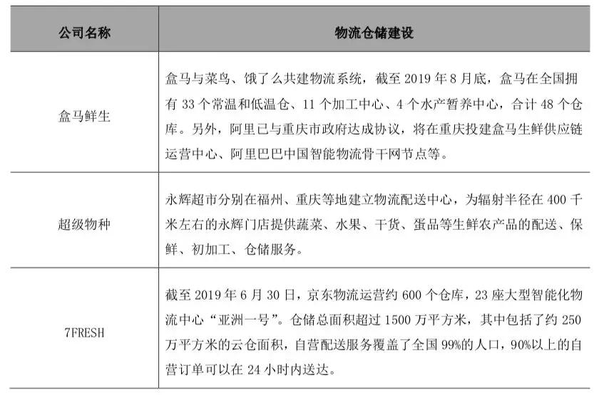 新零售领军者对比： 阿里、京东、腾讯“三国杀”