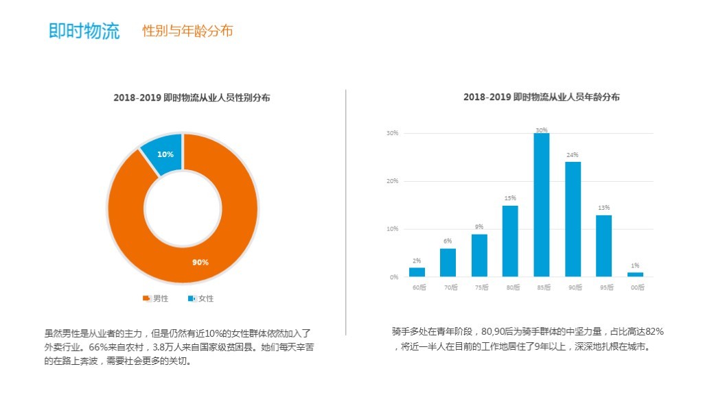 2018-2019平台新经济工猫解读：2030年灵活用工群体将达到劳动总人口的50%