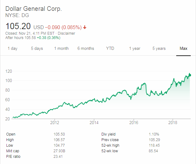 苹果与Dollar General：美国版的“五环内”与“五环外”