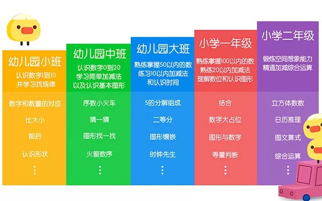 结合游戏和玩具，「优学猫MiaoKids」想解决孩子的数学难题