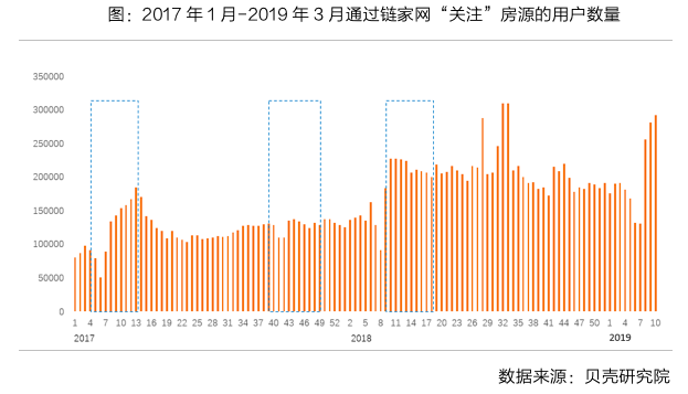 房地产税讨论很多，对市场影响有限