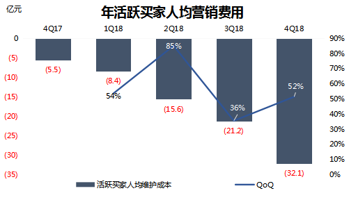 智氪分析丨阿里防守反击，拼多多生意越做越难