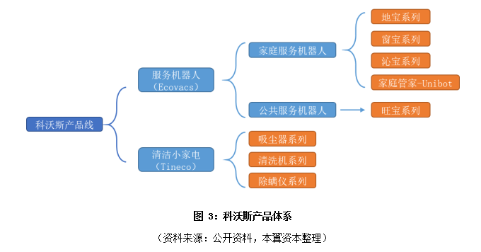 未来五年，扫地机器人行业的“苹果”“华为”会来临吗？