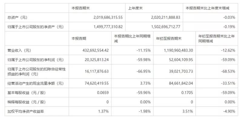 155岁的全聚德走下“神坛”