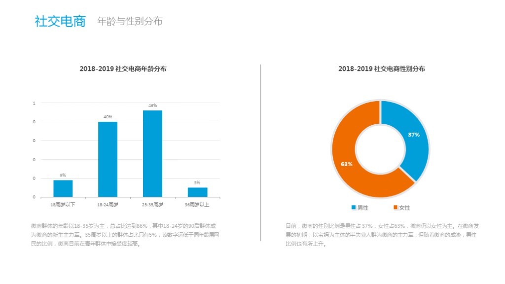 2018-2019平台新经济工猫解读：2030年灵活用工群体将达到劳动总人口的50%