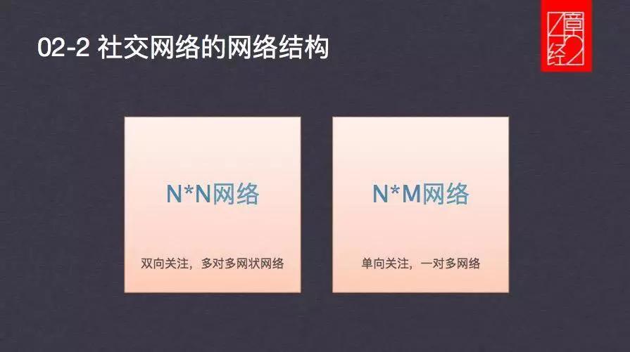 十年人人网亲历者的社交产品复盘