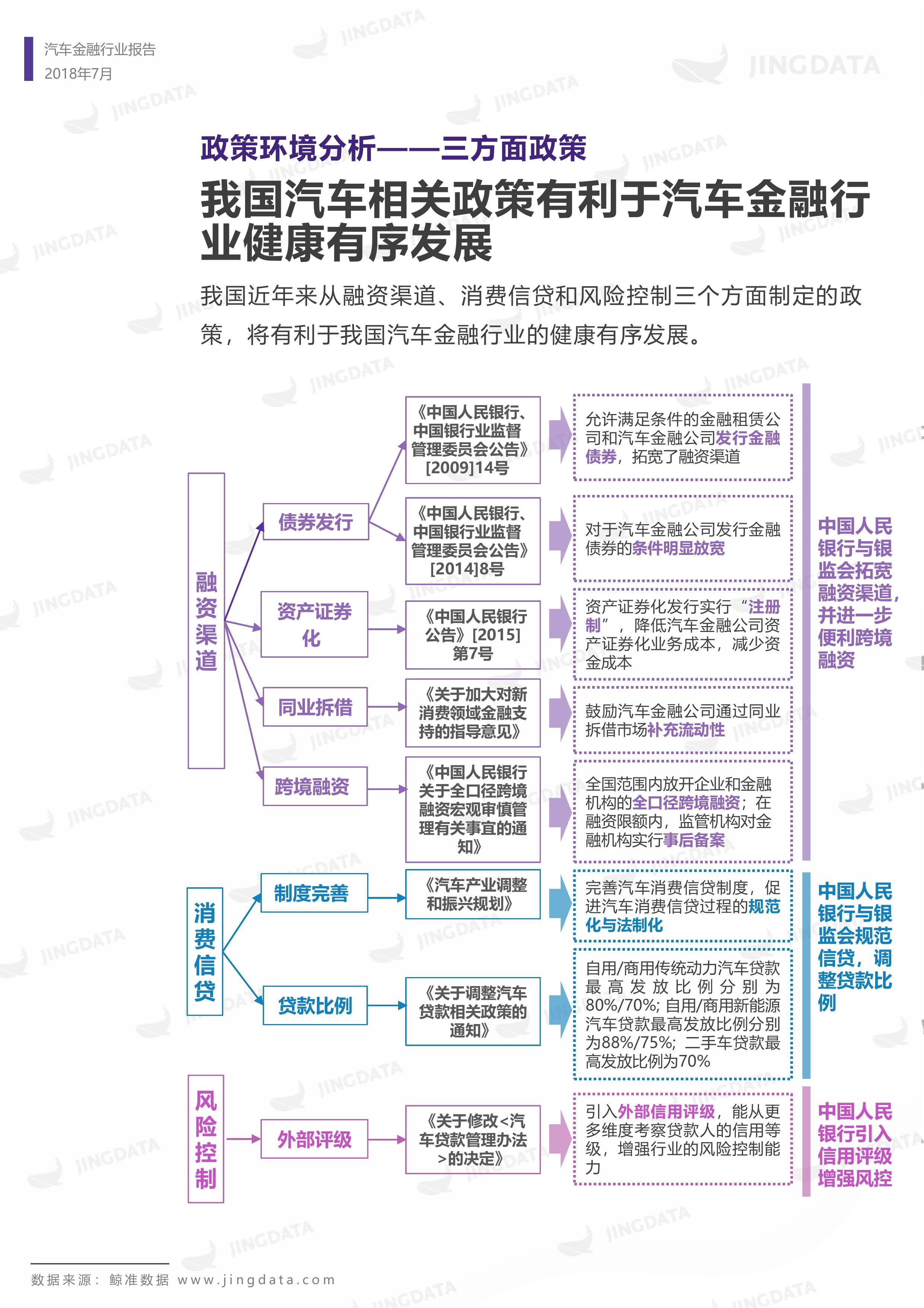 2018年中国汽车金融行业研究报告丨鲸准研究院