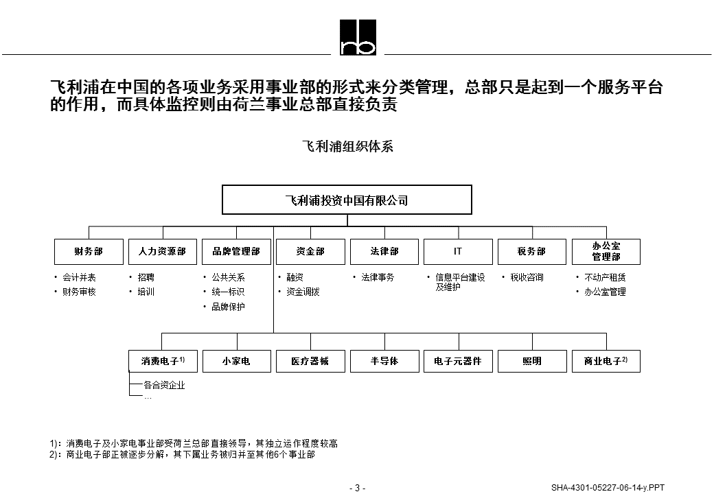 B端产品经理的能力模型与学习提升