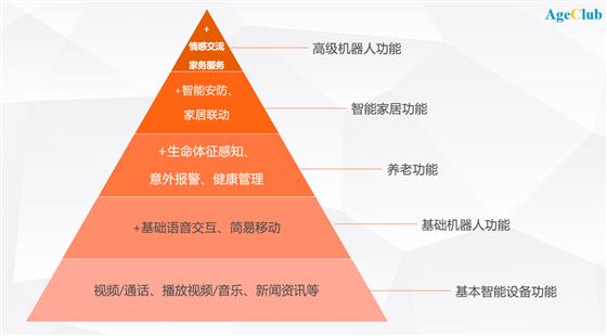 一文看懂养老机器人的前世、今生和未来