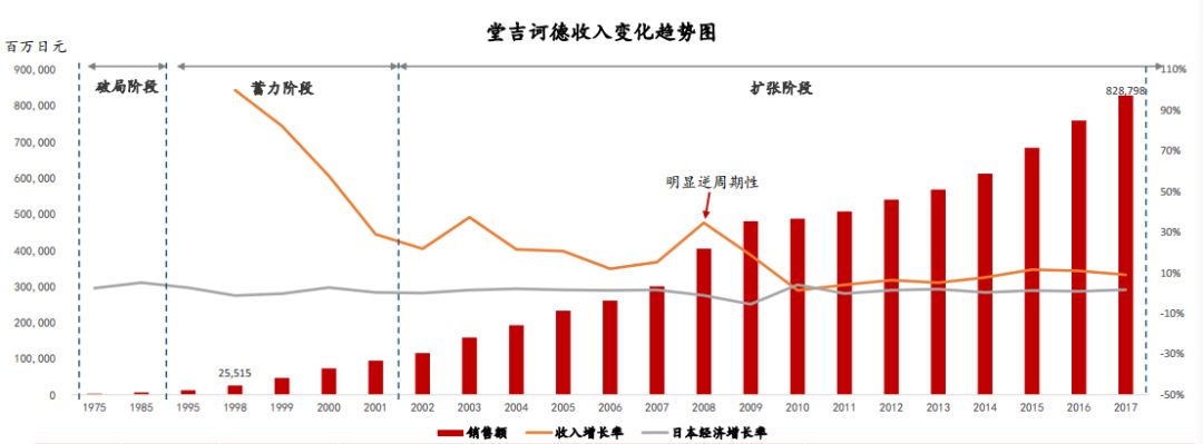 日本消费社会演变史 —— 窥见未来 20 年的中国