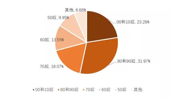 凭土味吃播收入百万买了房：“泥石流”般的土味营销，为啥效果奇佳?