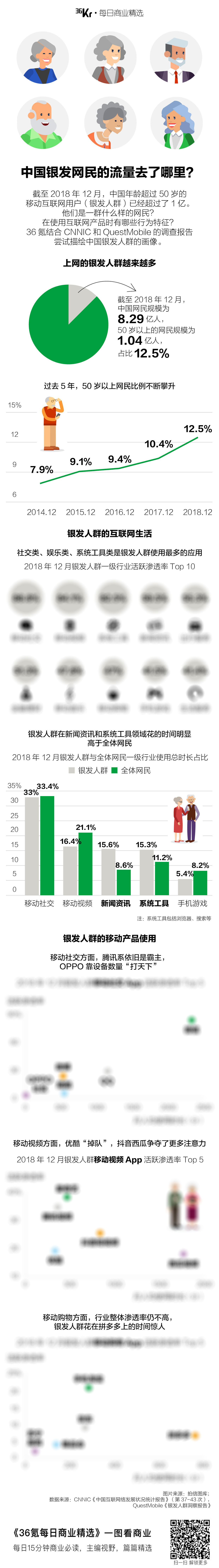 氪星晚报 | 微信称并未监测用户聊天记录；网易起诉抖音侵害作品信息网络传播权；小鹏汽车考虑赴美IPO