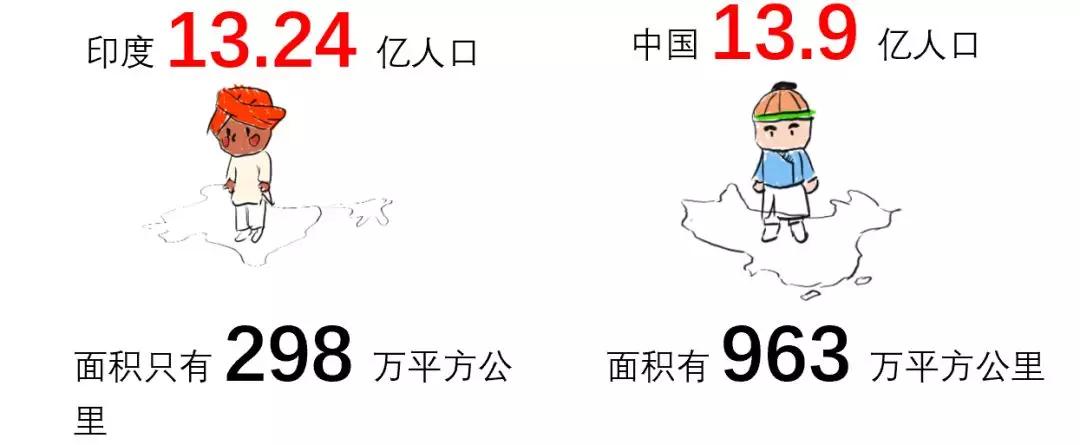 印度年轻人跟中国年轻人有什么不同