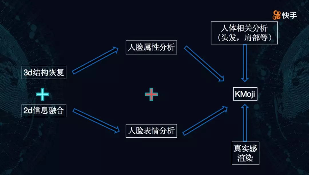 语义鸿沟、异构鸿沟、数据缺失，多模态技术如何跨过这些坎？