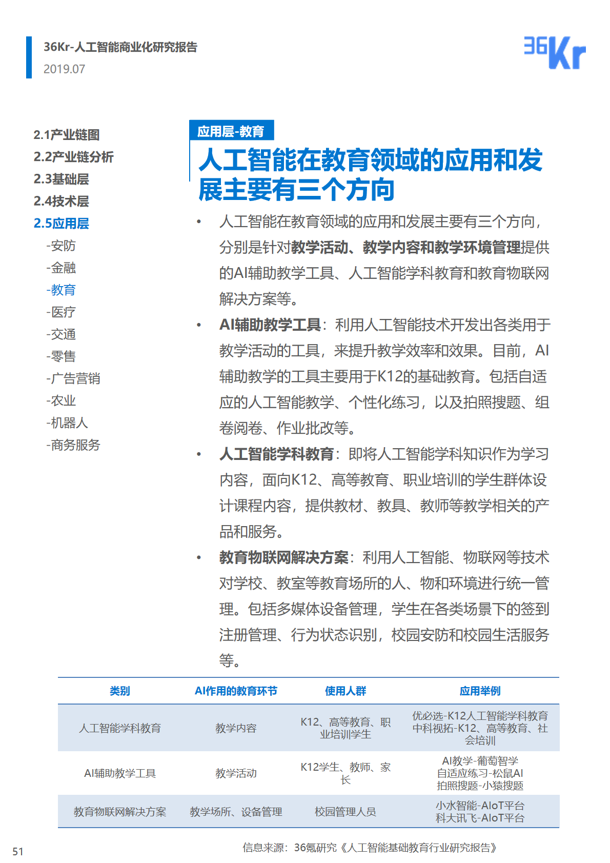 36氪研究 | 人工智能商业化研究报告（2019）