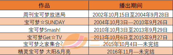 “皮卡丘”吸金能力有多强？除了游戏、影视作品，还有综艺、App和周边