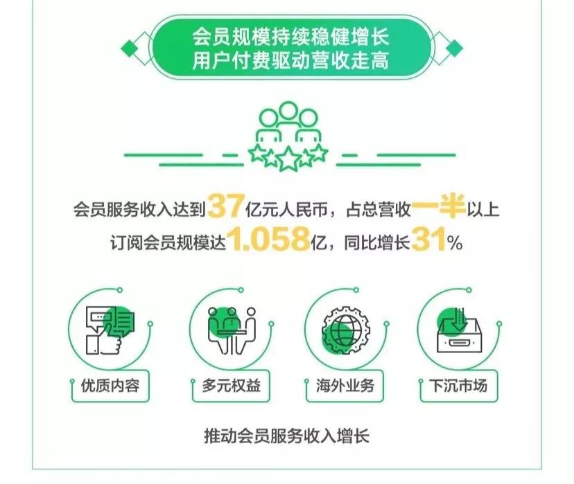 竖屏剧卒于2019？