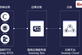 研发智能物联网操作系统「Seaway」，「中科海微」完成千万元级天使轮融资