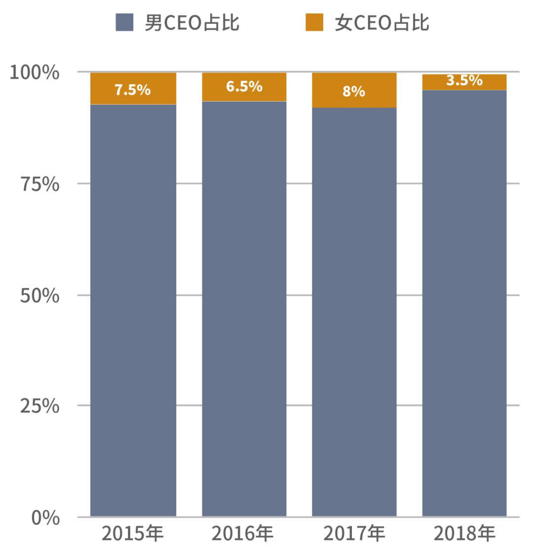 CEO年薪排行：马斯克23亿美元登顶，比后面65个CEO的总和还多