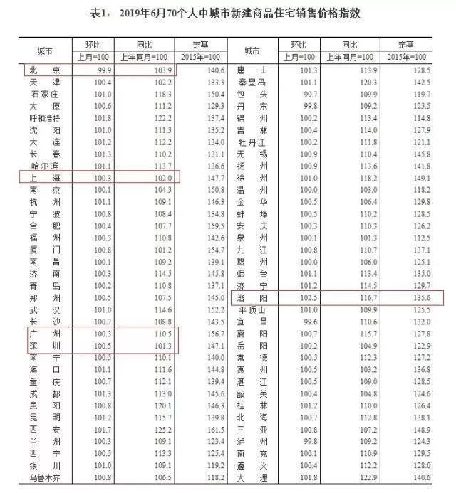 大理、秦皇岛、洛阳……251次出手后，这些三线城市亮了