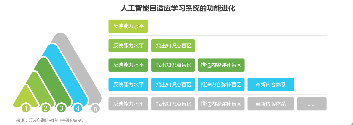 自适应教育：原理、落地流程与迭代