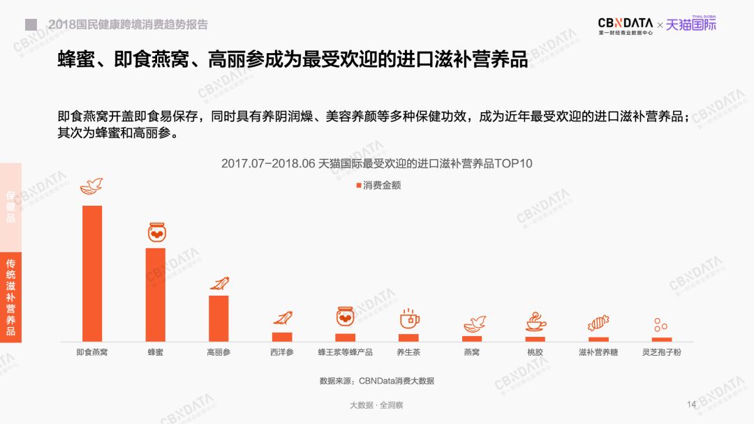 美白丸、酵素、氨基葡萄糖……到底谁在吃它们？