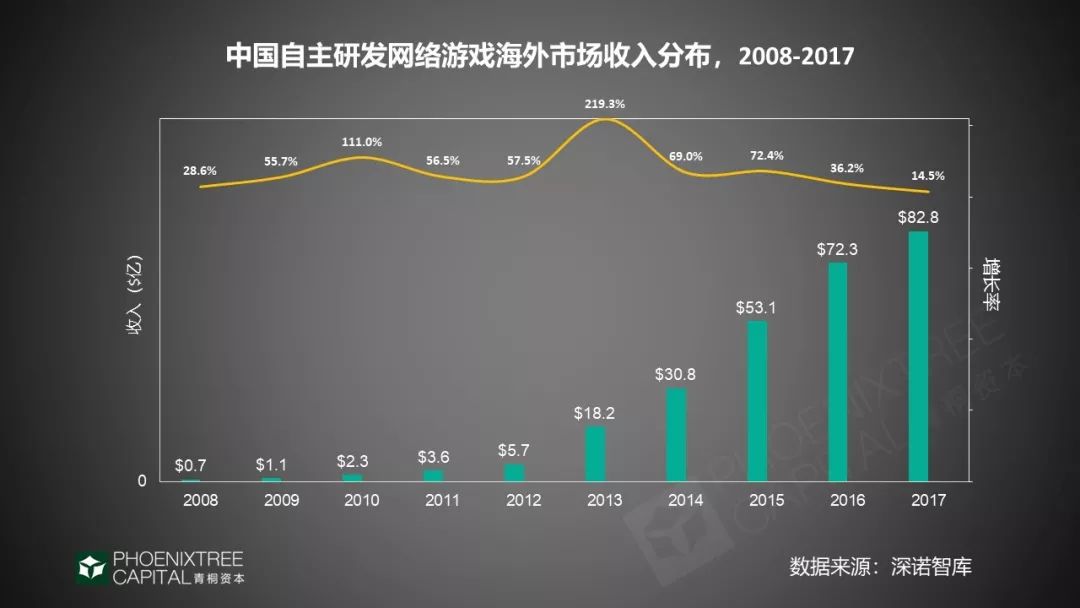 2019年出海指南：4大领域，征战新兴市场