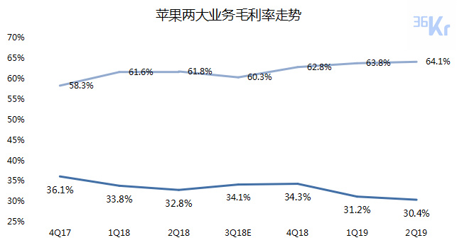 智氪分析 | iPhone还在拖苹果的后腿吗