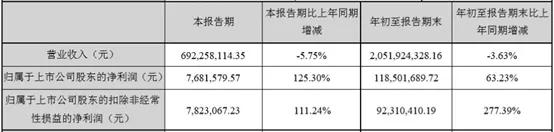 晨光、奥飞等11家衍生品公司盈利，过半营收增长