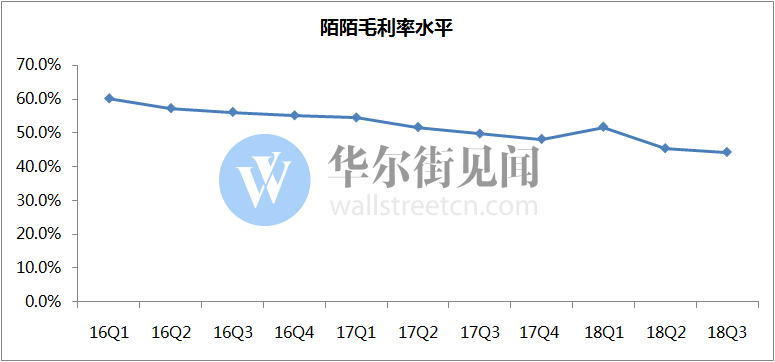 刚被做空的陌陌出财报：营收超预期，付费用户同比大增71.23%