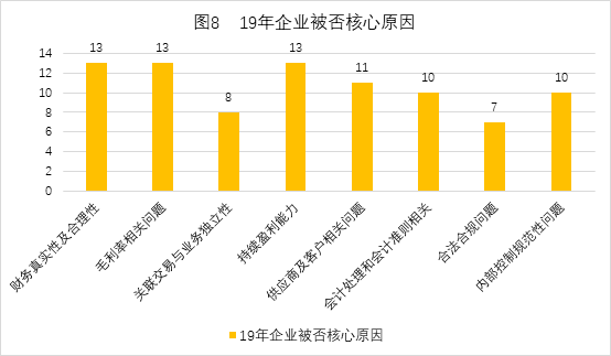 中国式IPO月报：2019年8月A股IPO及被否情况全梳理