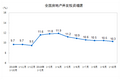2019房地产市场有望创年度销售纪录 市场平稳是主流