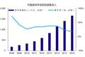 最前线｜腾讯、网易纷纷涉足背后，功能游戏市场规模将达360亿