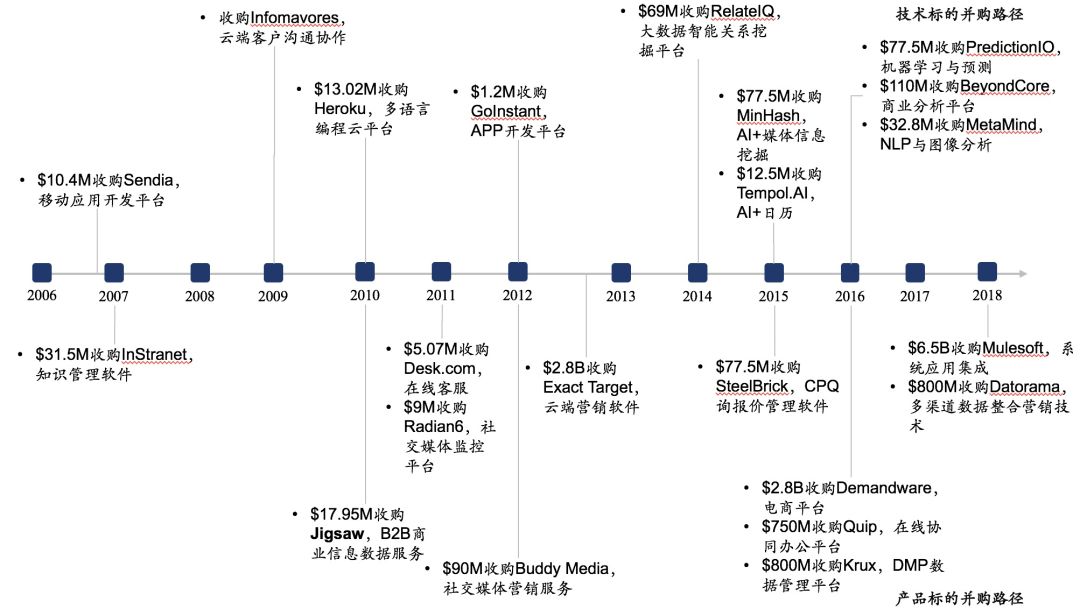 2019年通用行业企业服务投资分析