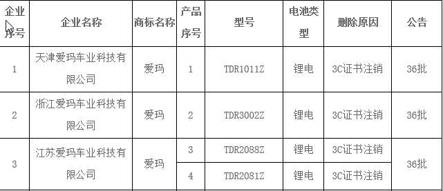 周杰伦代言十年，爱玛电动车遭遇增长瓶颈