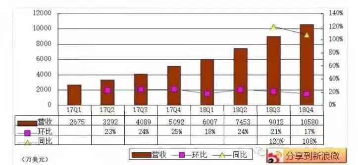 印度出产顶级CEO，但华人更擅长“做老板”？