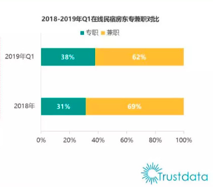 青宿托管：把民宿的房东和房客，都“安排”得明明白白