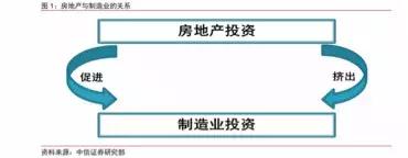 看完这组数据对比，未来几年如何买房心里有数了