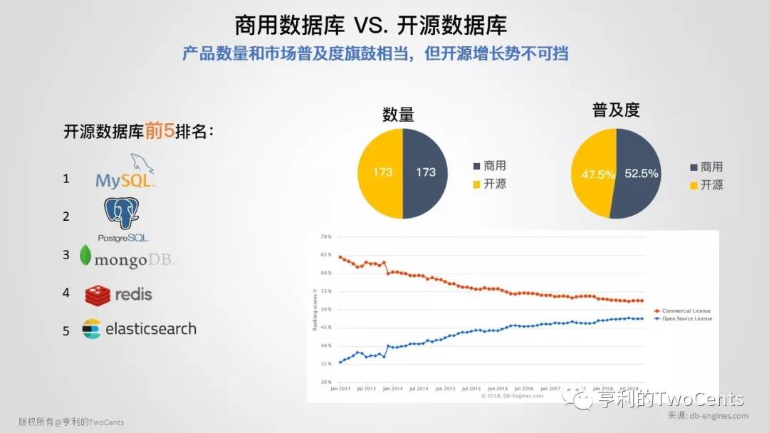 新一代大数据与人工智能基础架构技术的发展与趋势