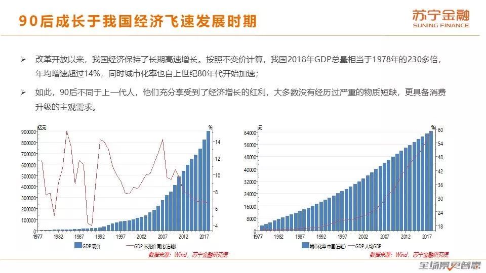 90后消费趋势报告：天生不羁敢花钱，潇洒背后藏风险